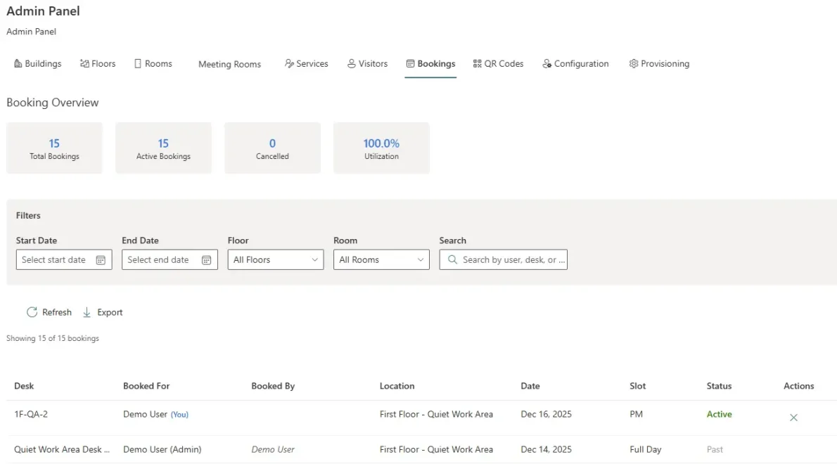 Booking Planner - Admin Panel - Overview with metrics