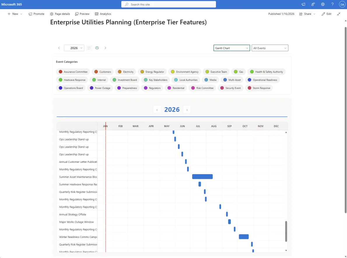 Gantt chart view