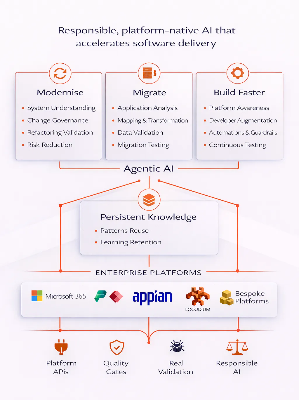 Agentic AI Development at JFDI